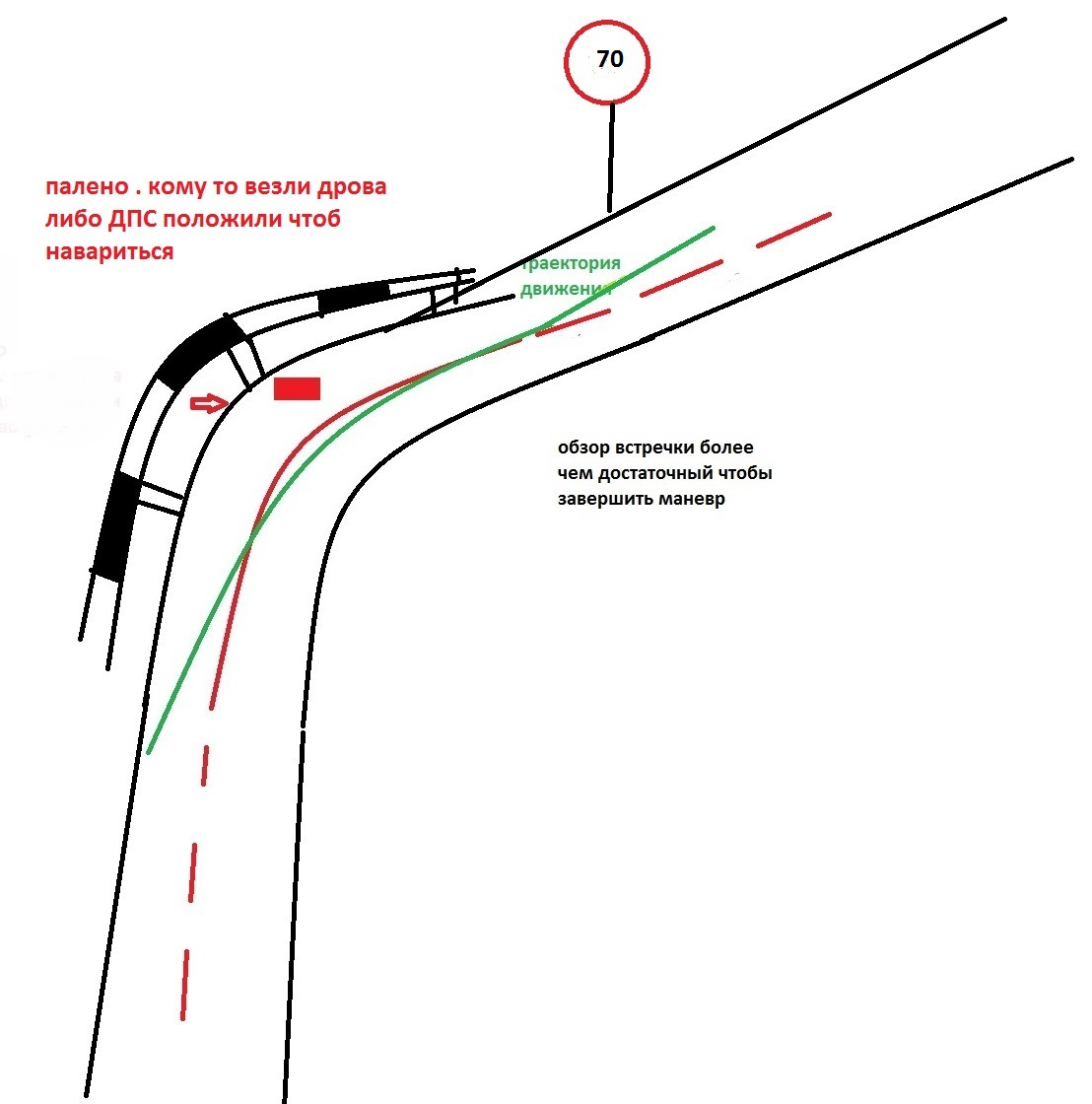 Ст 12.15 4. Схема обгона автомобиля ст 12.15 ч 4. 12.15 Ч.4 схема. Схемы по ст.12.15ч.4. Наезд на сплошную при повороте.