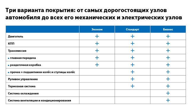 Послегарантийная сервисная поддержка Volkswagen Коммерческие автомобили ...