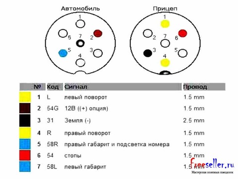 В розетке 4 провода как подключить розетку