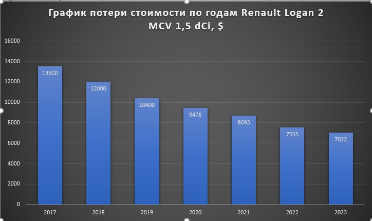 Ликвидность рено логан на вторичном рынке