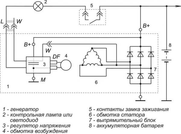 Схема генератора калина