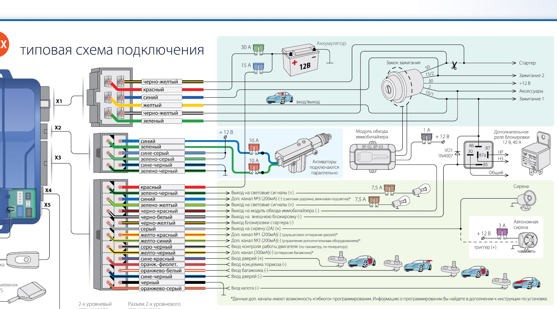 Схема подключения старлайн а92 с автозапуском