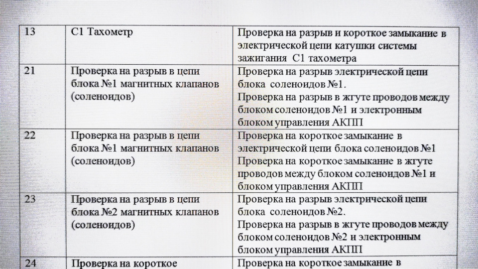 Ошибка 23 что это. Ошибка 23 что это