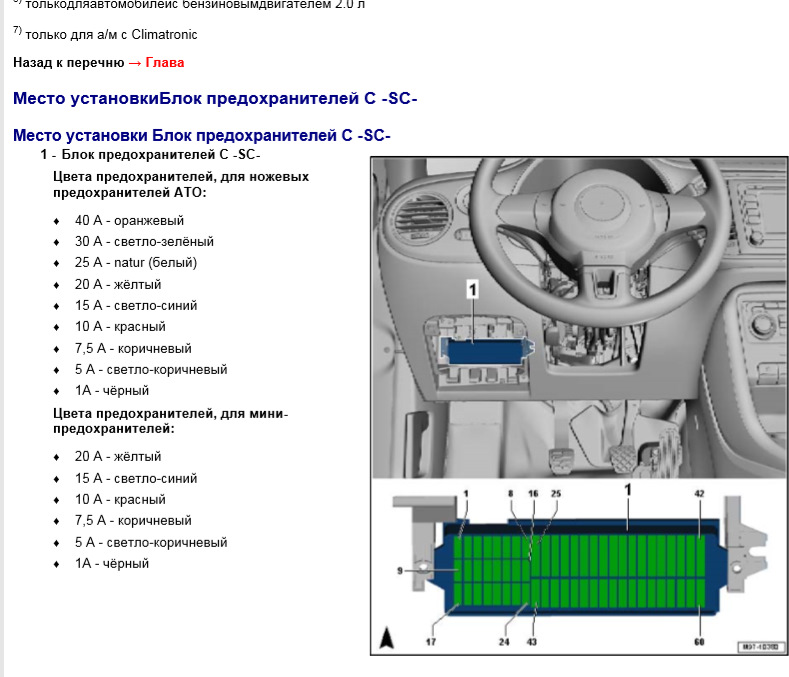 Схема предохранителей фольксваген бора