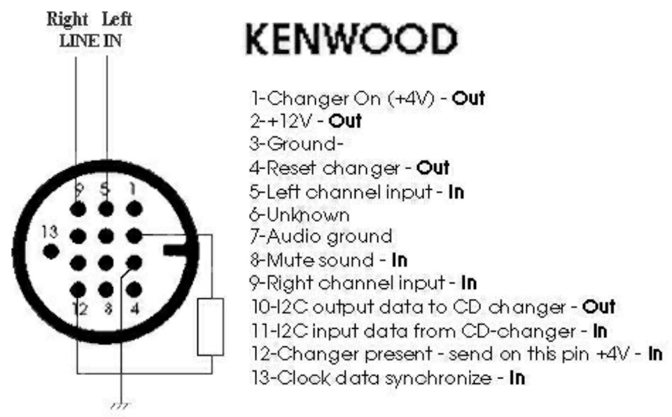 Распиновка магнитолы кенвуд. 13 Pin разъем Kenwood. Разъем 13 Pin Kenwood распиновка. Разъем для подключения СД чейнджера 13 Pin. Разъем CD чейнджера Kenwood.