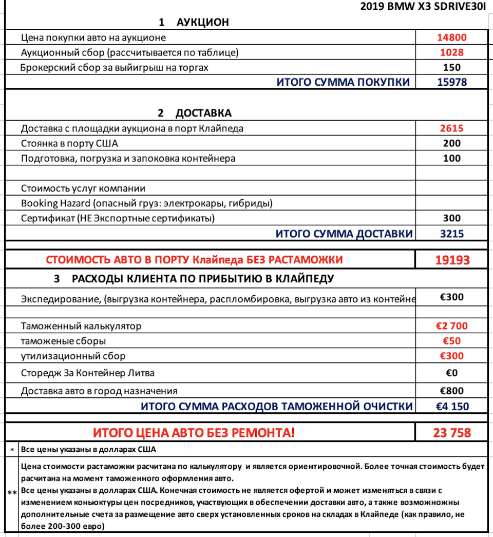 Покупка авто в США .Аукцион. Оплата. Часть 1 — BMW X3 (G01), 2 л, 2019 года  | покупка машины | DRIVE2