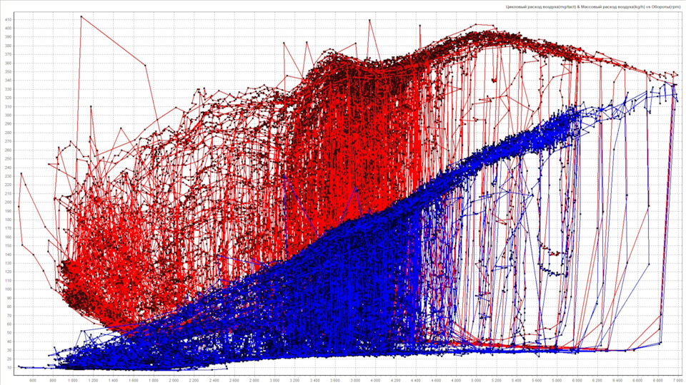 Настройка ВАЗ-2109 — DRIVE2