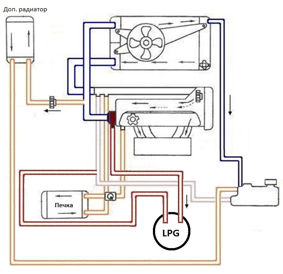 Схема системы охлаждения уаз патриот змз 409 на две печки