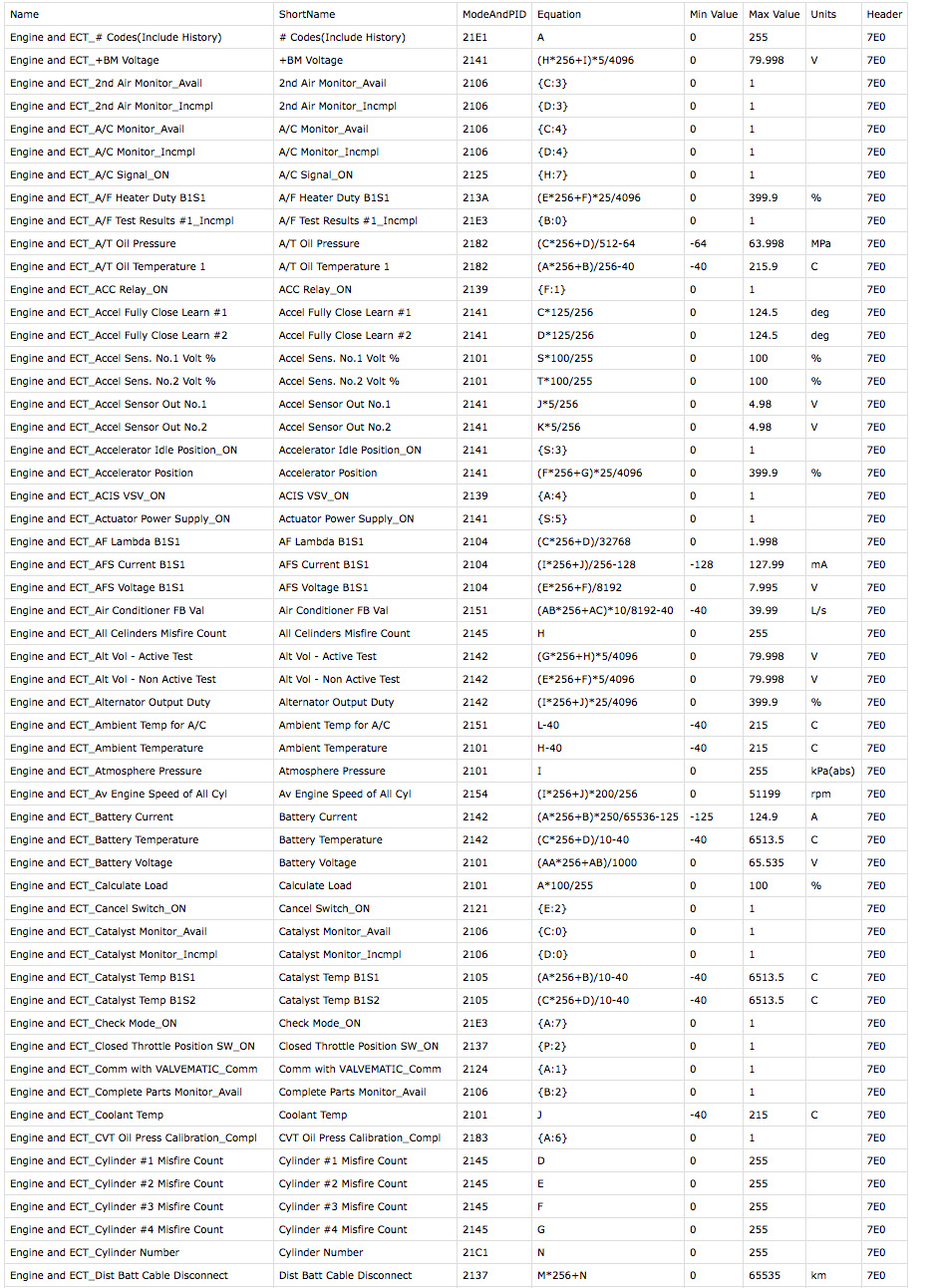 72. Температура АКПП через ELM327 для RAV4 2008 г.в. — Toyota RAV4 (III ...