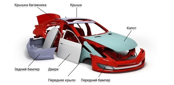 Русавтолак - Как покрасить крыло автомобиля своими силами и с отличным результатом