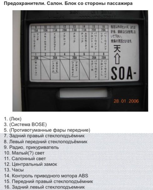 Схема предохранителей хонда одиссей ра6