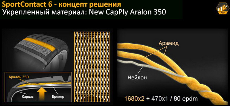 Кевларовые шины для авто. Смотреть фото Кевларовые шины для авто. Смотреть картинку Кевларовые шины для авто. Картинка про Кевларовые шины для авто. Фото Кевларовые шины для авто