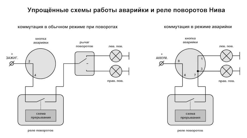 Упрощённая схема. — Lada 4x4 3D