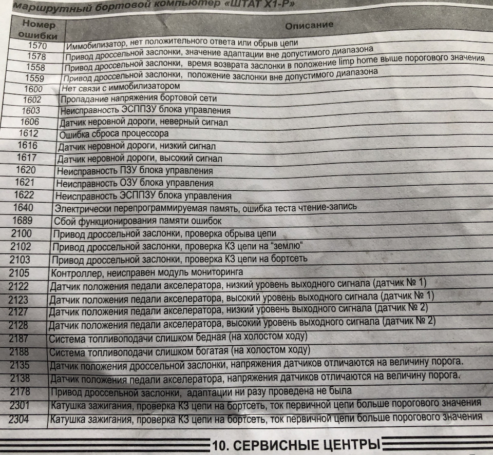 Список диагностических кодов неисправностей — Lada Приора хэтчбек, 1,6 л,  2008 года | плановое ТО | DRIVE2