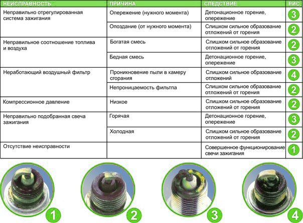 Технологическая карта свечи