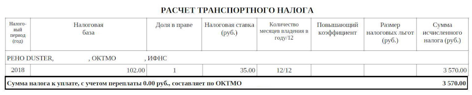 Как ответить на сообщение об исчислении транспортного налога образец