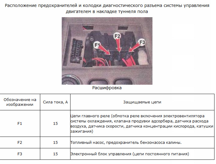 Фото в бортжурнале LADA Калина универсал