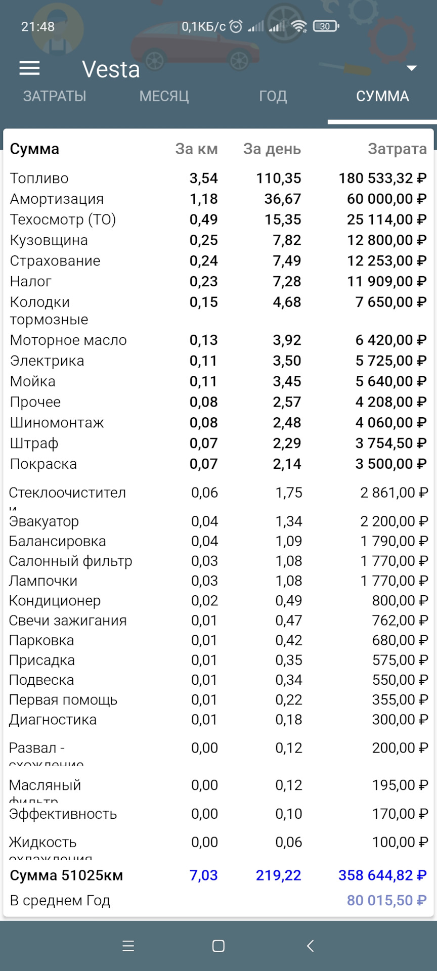 Photo from the logbook Lada Vesta (1G). Found on photo: B0015