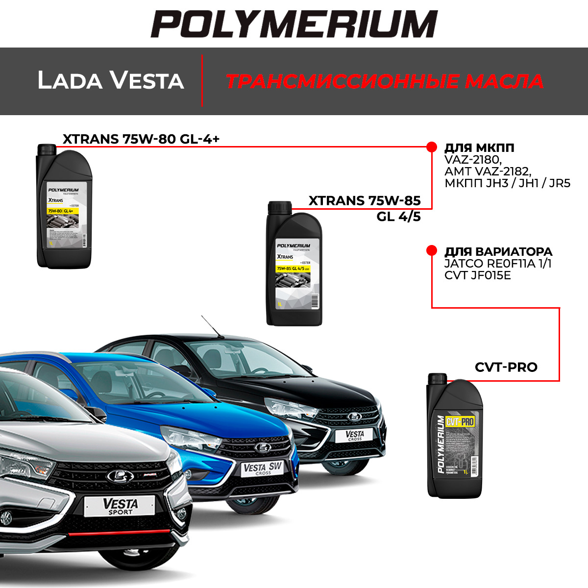 Polymerium cvt pro