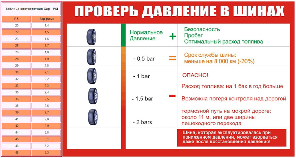 Как барометр предсказывает погоду?