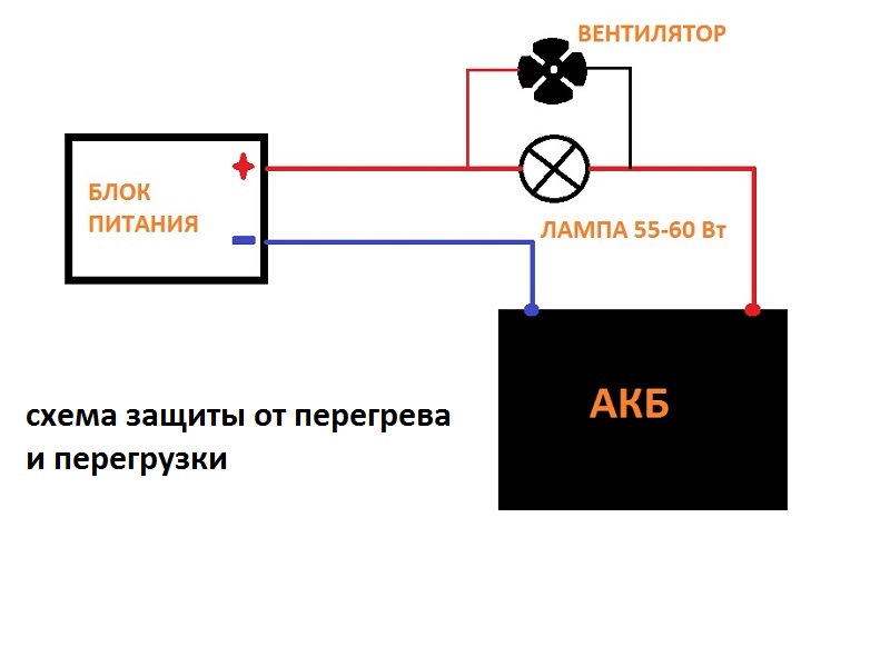 Простая переделка импульсного БП в зарядное устройство. — DRIVE2