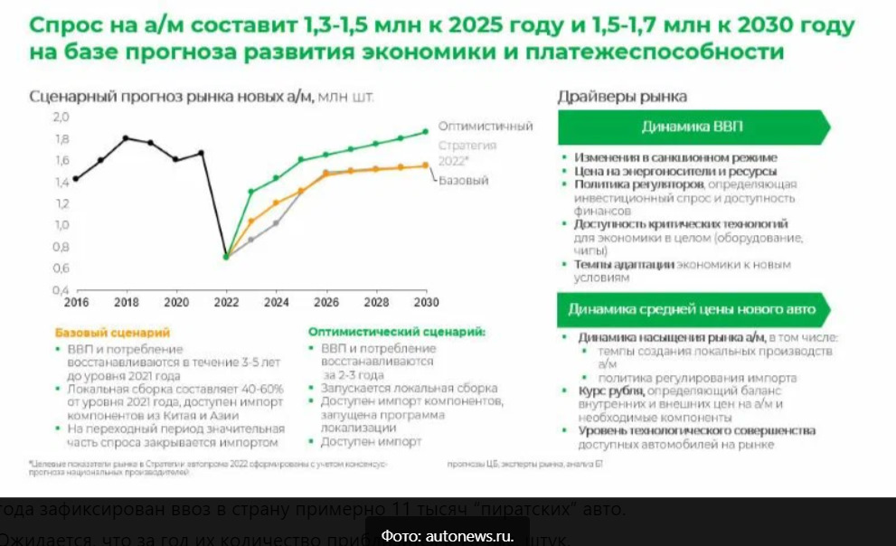 Какие прогнозы на 2025 год