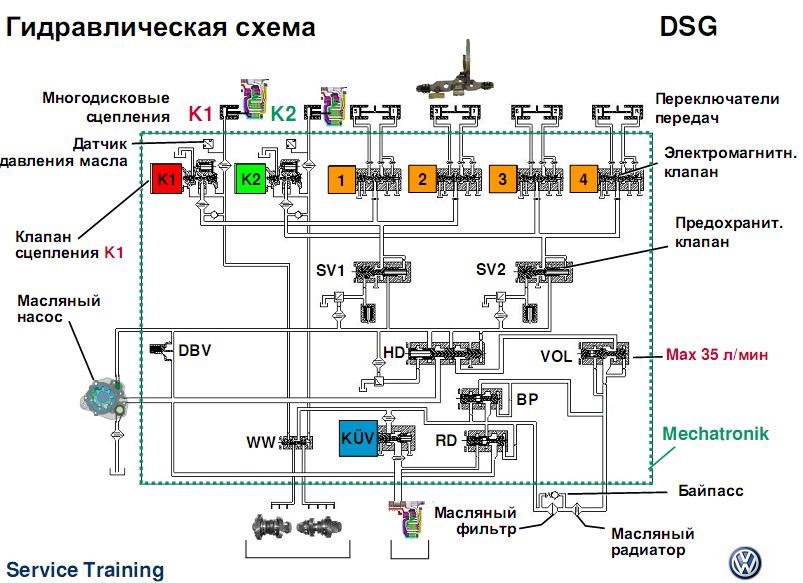 Схема платы дсг 7 Устройство и типичные проблемы 7-ступенчатого робота DSG-7 DQ200. - ZFCENTER на 