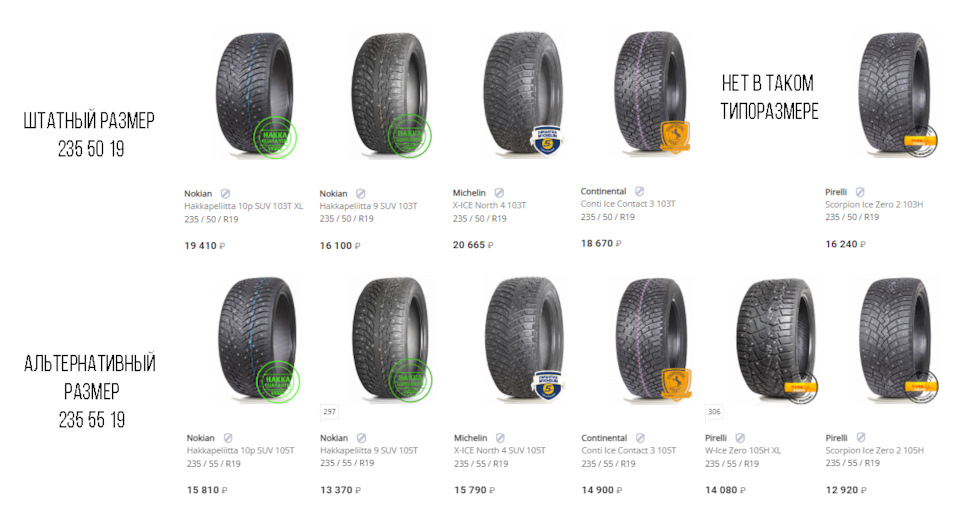 2. Зимние шины Pirelli scorpion ice zero 2 — Skoda Kodiaq, 2 л, 2021 ...