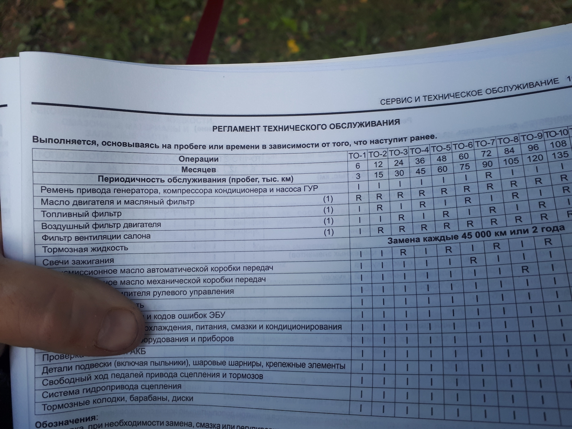 Кто что знает про замену топливного фильтра. — Ravon R2, 1,2 л, 2017 ...