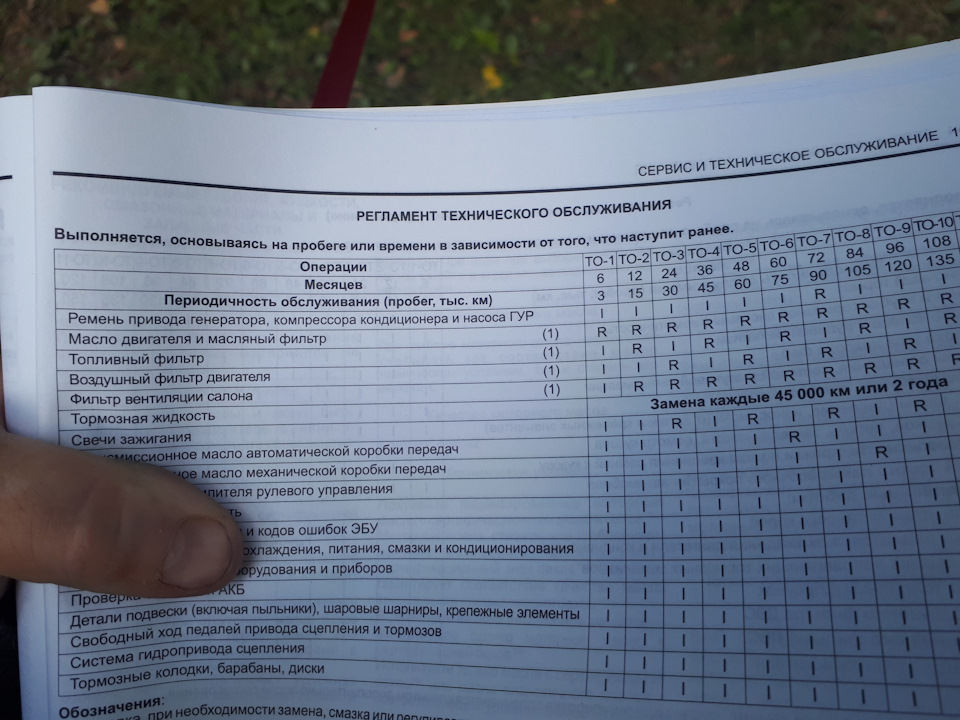 Кто что знает про замену топливного фильтра. — Ravon R2, 1,2 л, 2017 ...