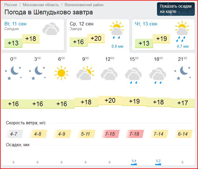 Погода волоколамский погода волоколамск