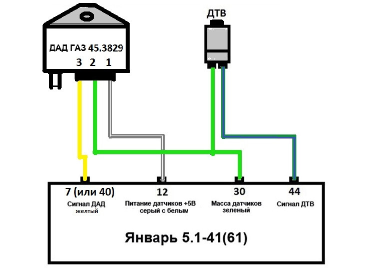 Январь 5.1.41-Датчик абсолютного давления — Audi 80 (B3), 1,8 л, 1990 ...
