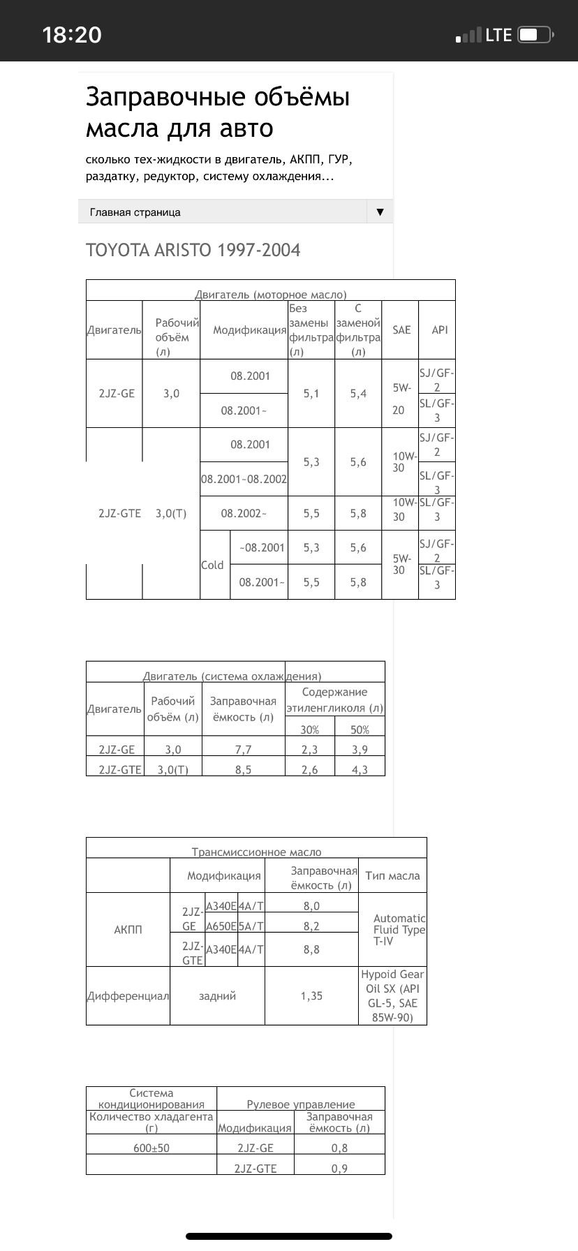 Сколько литров масла нужно заливать в агрегаты Aristo 1997-2004 — Toyota  Aristo (II), 3 л, 1997 года | плановое ТО | DRIVE2