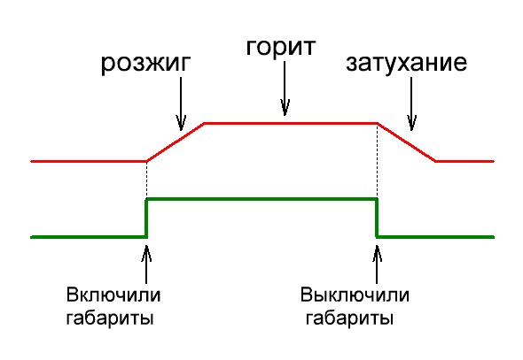 Tle42754 схема подключения