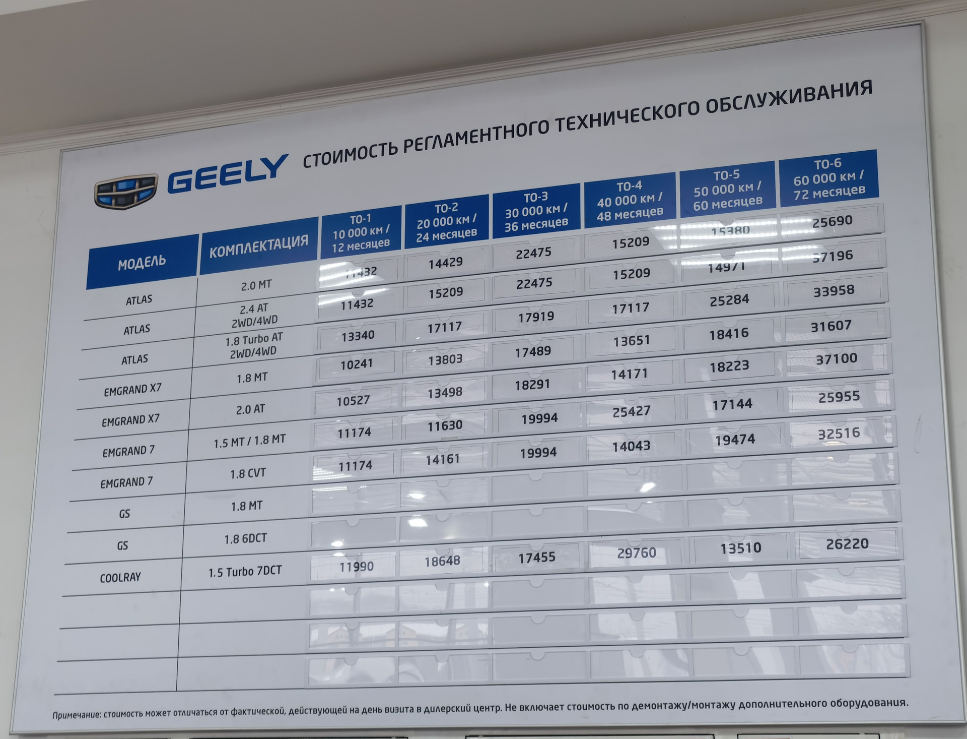 Первое то 0. То 4 Geely Coolray. То 0 Geely Coolray. Регламент то Geely Coolray. Регламент то Geely Coolray 2022 года.