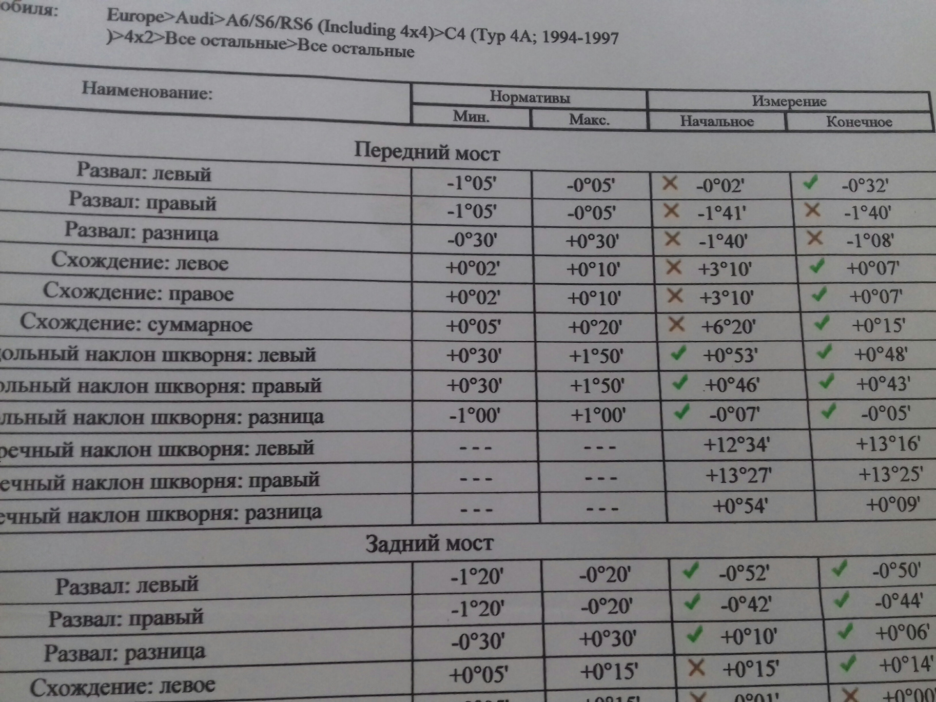 Ауди развал. Мануал сход развала Ауди 80 б