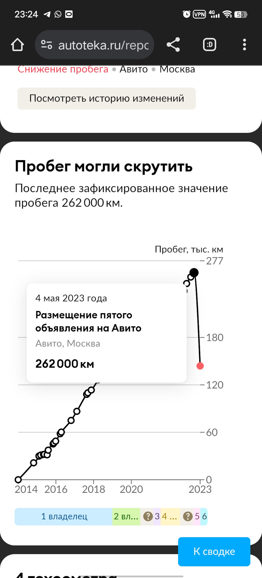 Выбор авто или попробуйте найти А8 за 2.5 млн… — Audi A8 (D4), 4 л, 2014  года | покупка машины | DRIVE2