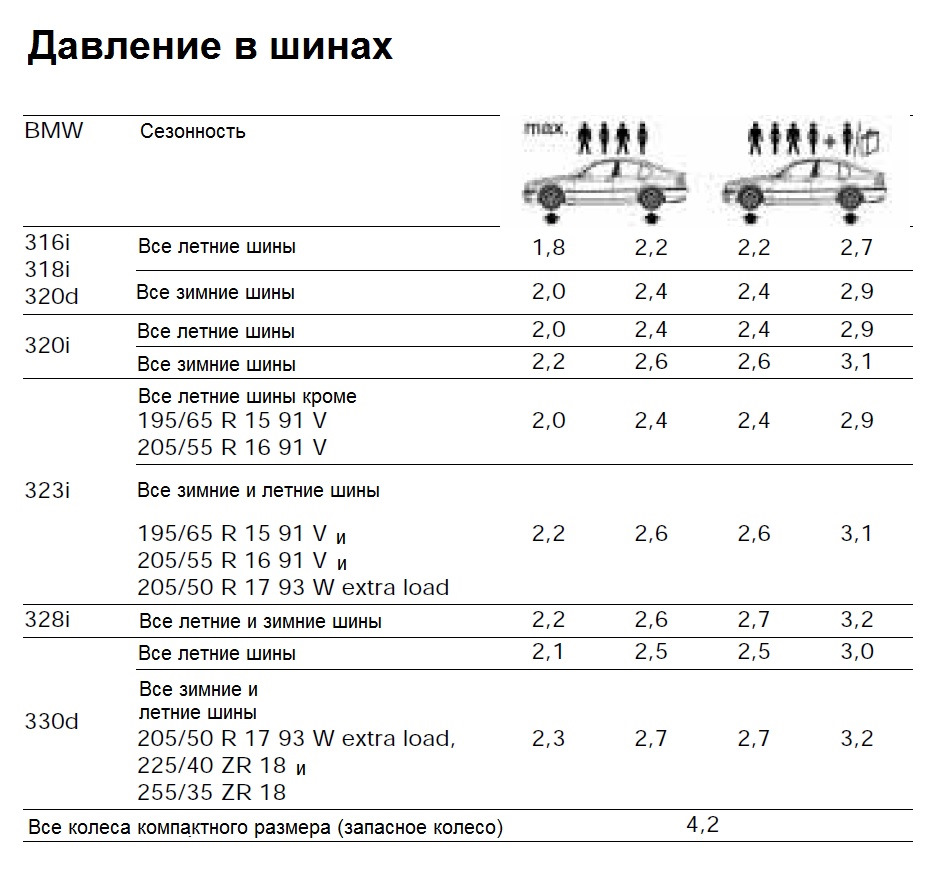 Максимальное давление на колесо крана