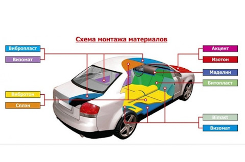 Переоборудование 5-местного в 7-местный - Лада Ларгус клуб