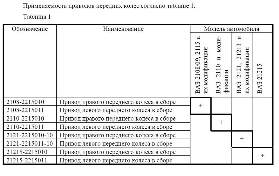 Сильные вибрации ваз 2112