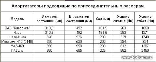 Амортизатор газель чертеж