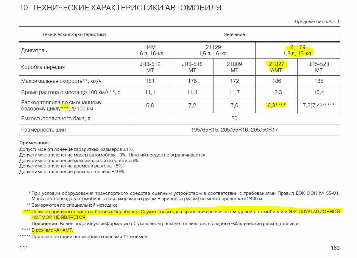 Расход топлива мин. Допустимое отклонение от массы. Фактический расход топлива. Допустимые отклонения веса в мешках. Отклонение веса монеты от нормы.