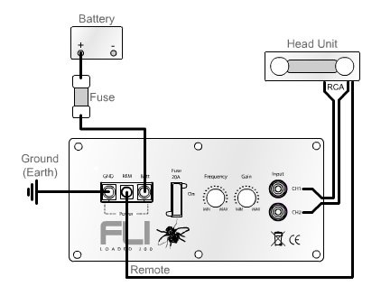 Схема подключения активного сабвуфера