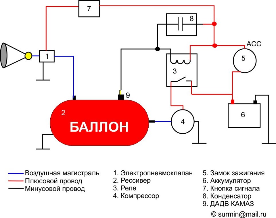 Схема подключения пневмо гудка