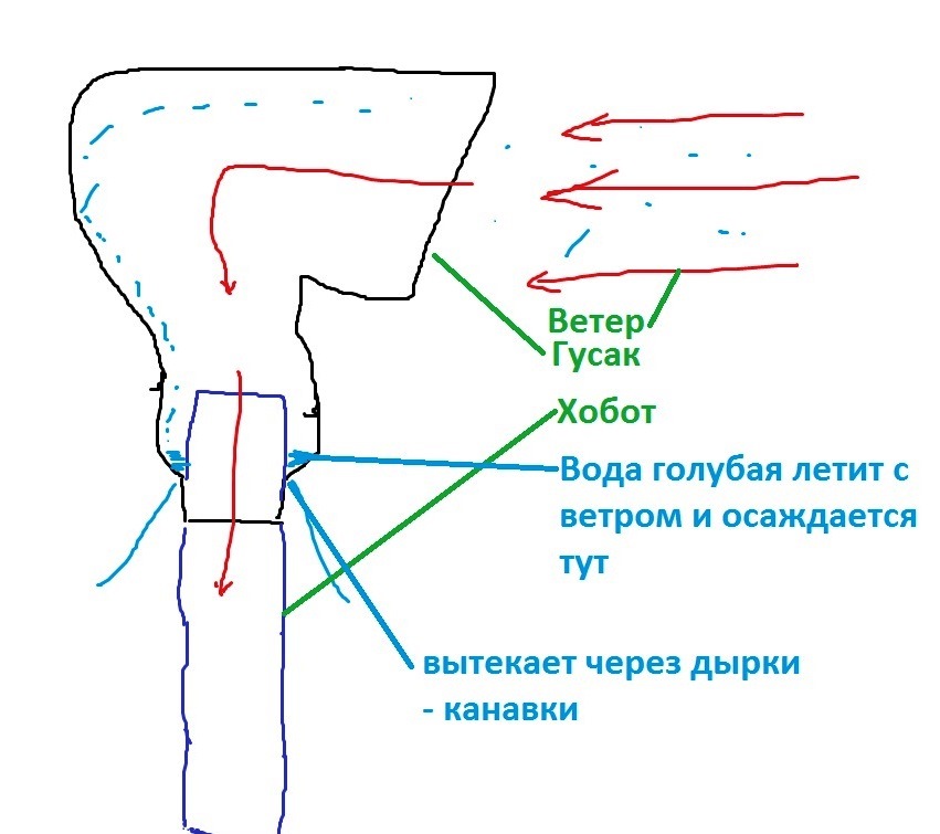 Доработка китайского шноркеля — Nissan Mistral, 2,7 л, 1996 года ...