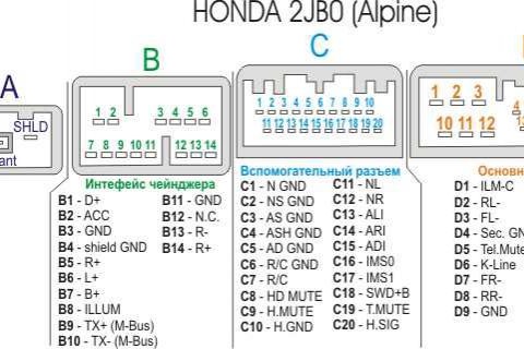 Распиновка магнитолы honda fit