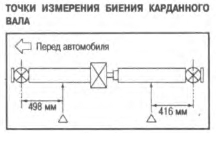 Приспособление для контроля радиального биения вала. Биение карданного вала. Биение карданного вала. Прибор контроля осевого биения. Прибор проверки биения карданного вала.
