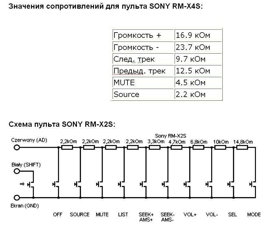 Sony rm x2s схема