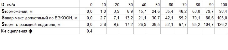 в какую погоду тормозной путь длиннее. Смотреть фото в какую погоду тормозной путь длиннее. Смотреть картинку в какую погоду тормозной путь длиннее. Картинка про в какую погоду тормозной путь длиннее. Фото в какую погоду тормозной путь длиннее в какую погоду тормозной путь длиннее. Смотреть фото в какую погоду тормозной путь длиннее. Смотреть картинку в какую погоду тормозной путь длиннее. Картинка про в какую погоду тормозной путь длиннее. Фото в какую погоду тормозной путь длиннее