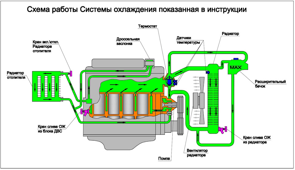 Греется двигатель газ 53 причины